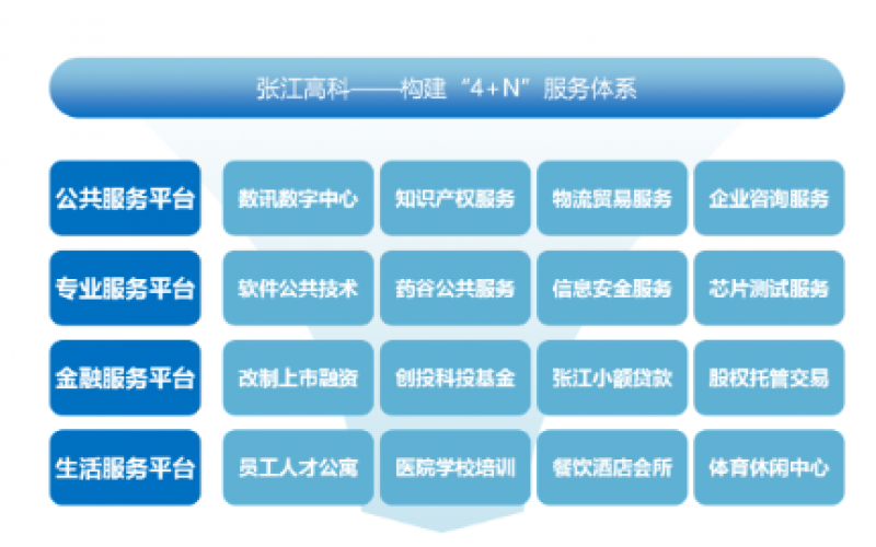 園區(qū)物管潛力巨大！產(chǎn)業(yè)園區(qū)精細化運營怎么做？